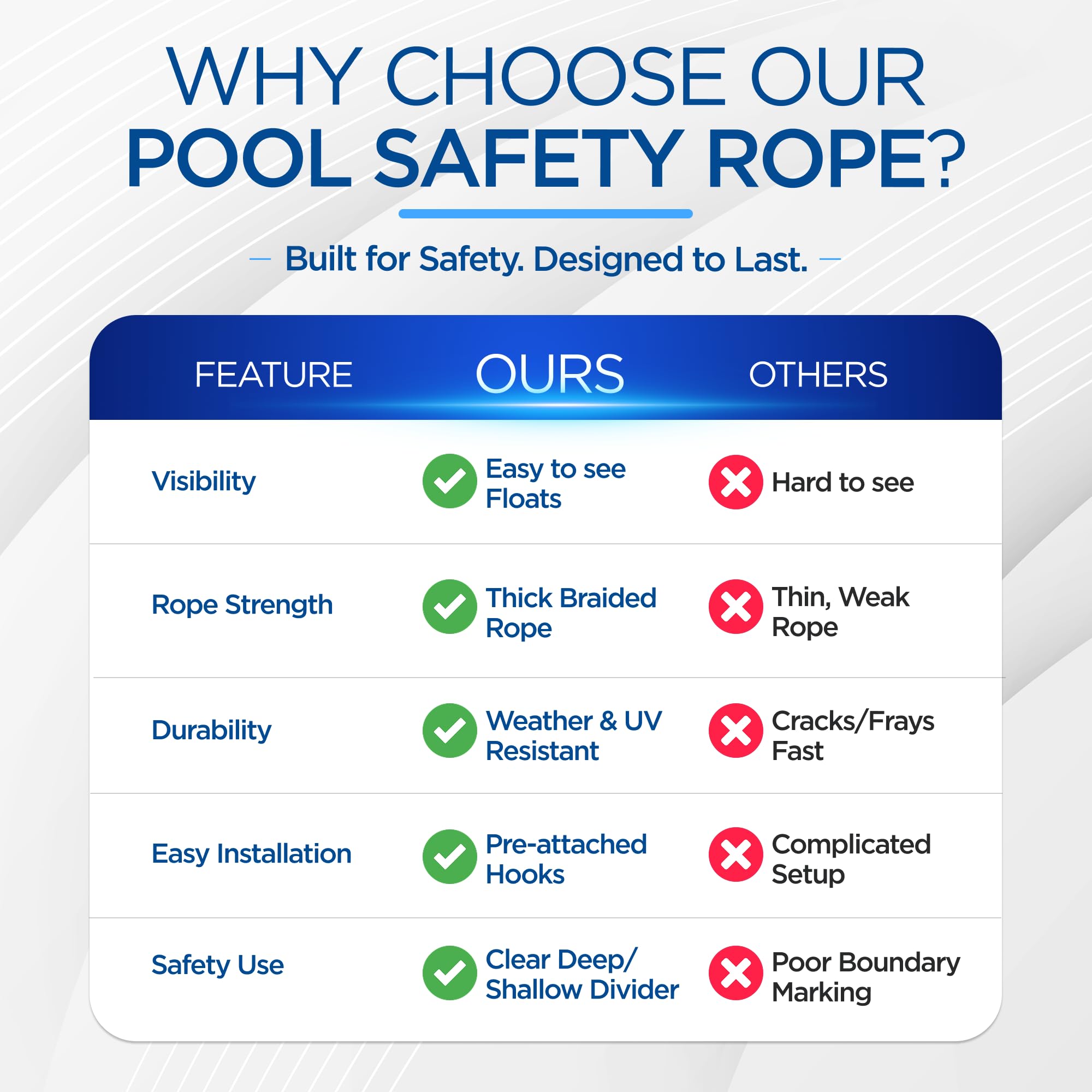 FibroPool safety rope with adjustable floats in use