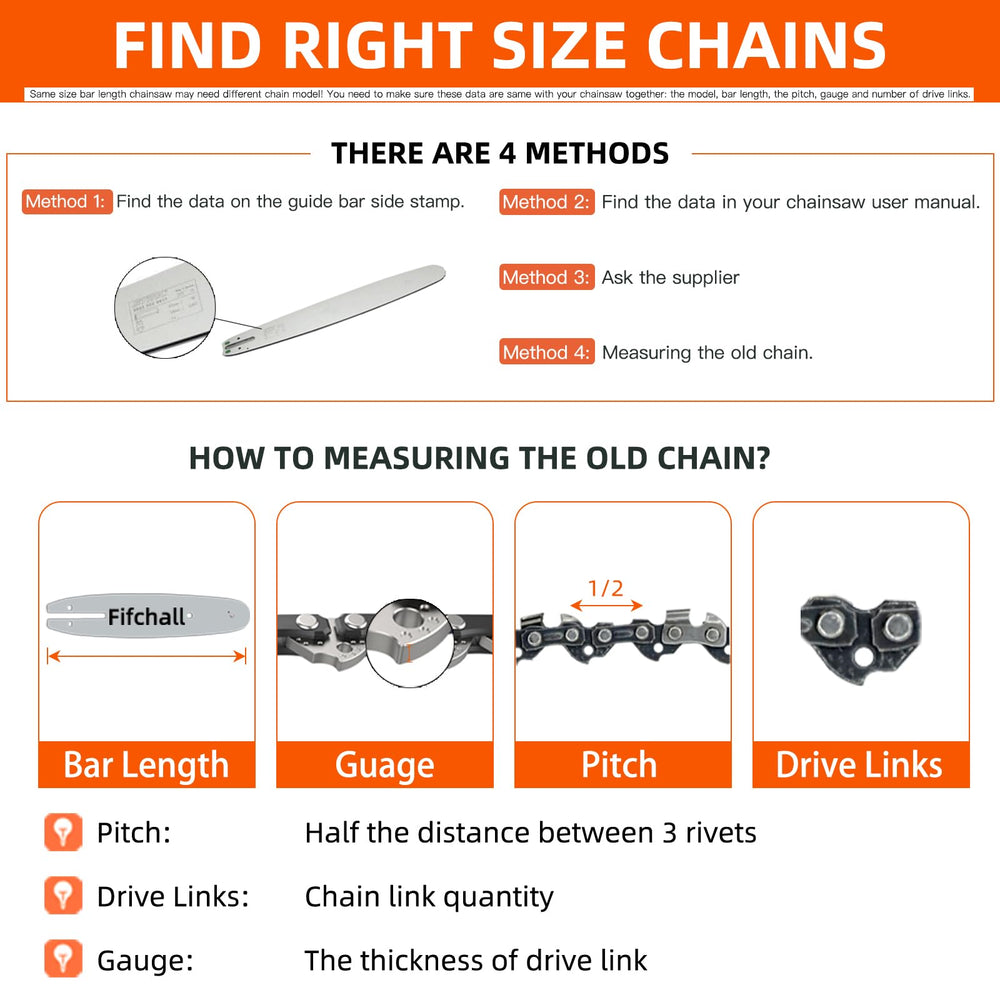 Fifchall 18 Inch Chainsaw Chain packaging front view