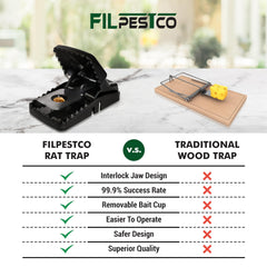 Filpestco Large Rat Trap close-up showing durable ABS material