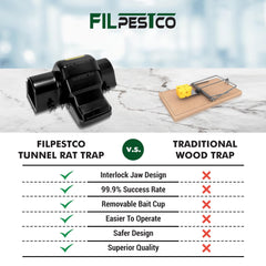 Filpestco Large Rat Trap showing trigger mechanism