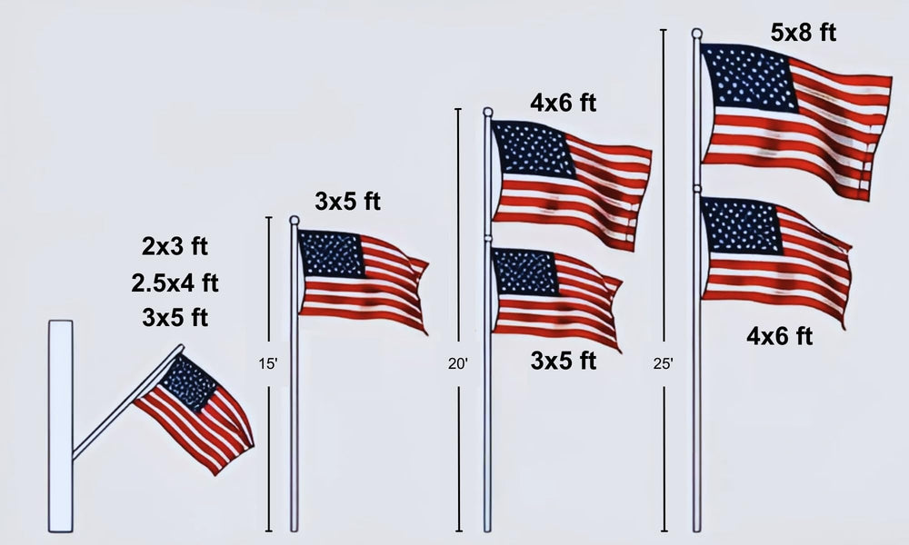 Fine Line Flag 12x18 in in vibrant red, white, and blue