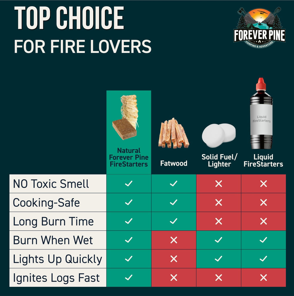 Fire starter cubes ready to be used for grilling