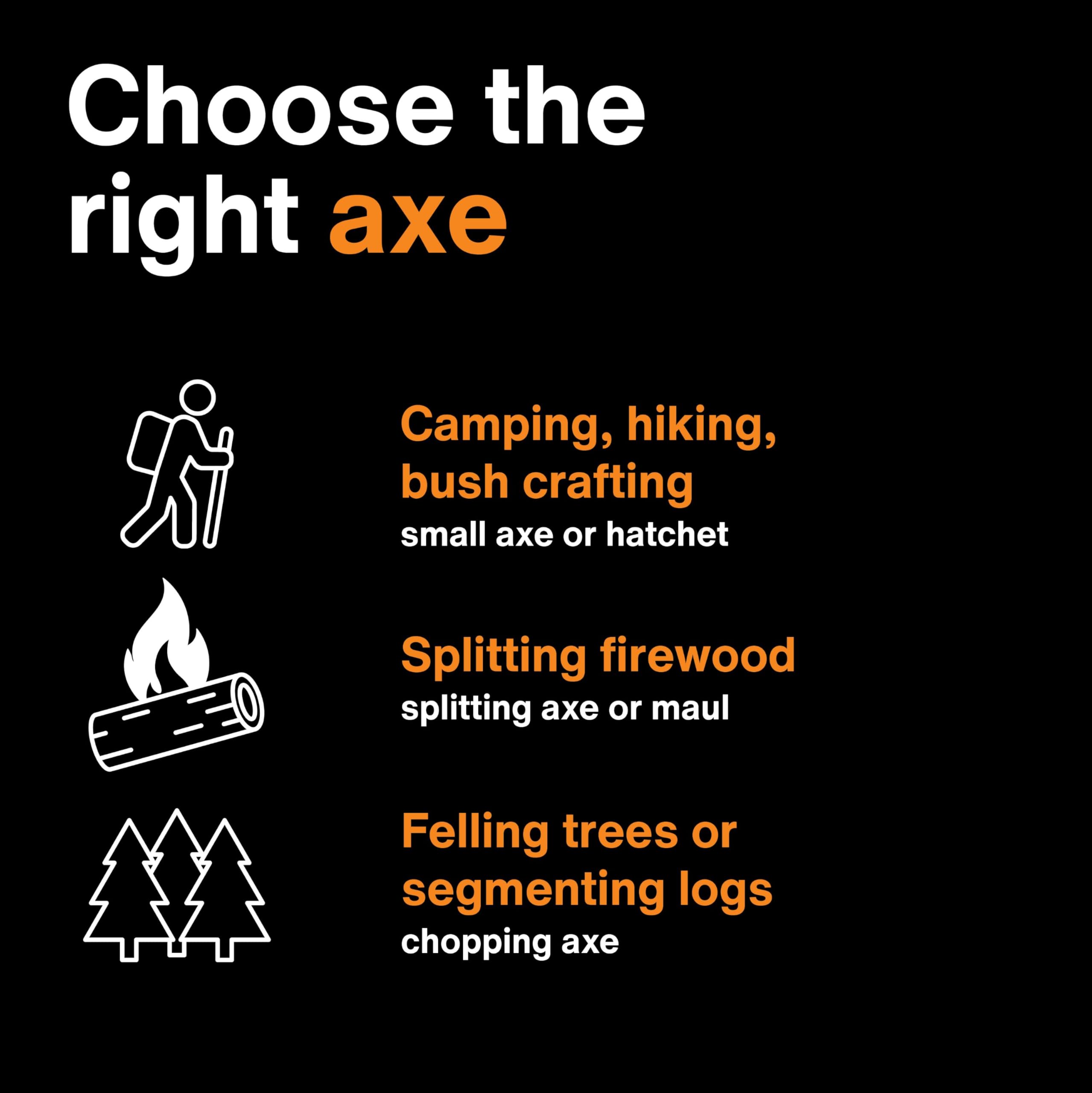 Fiskars X11 Splitting Axe 17 Inch shown with camping gear