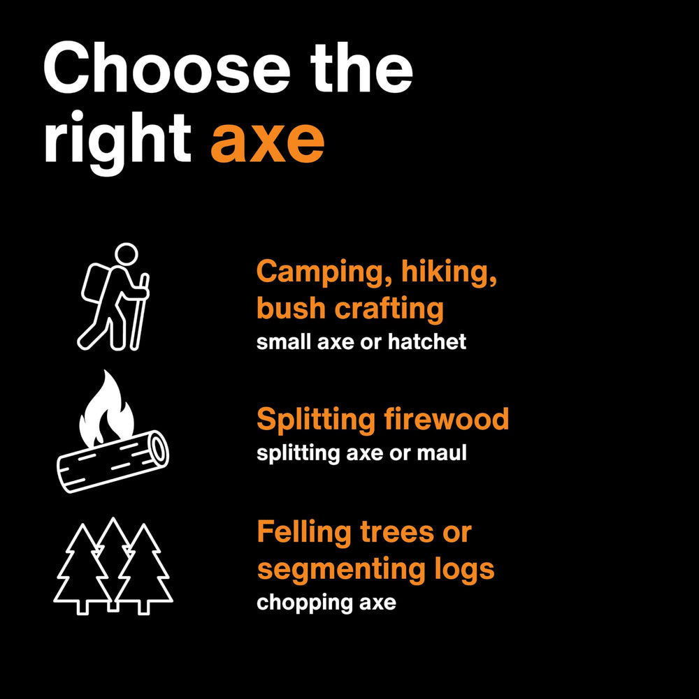 Fiskars X11 Splitting Axe 17 Inch shown with camping gear