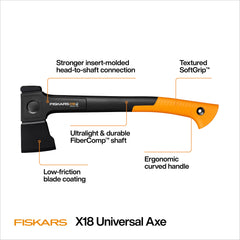 Fiskars X18 axe handle featuring ergonomic design