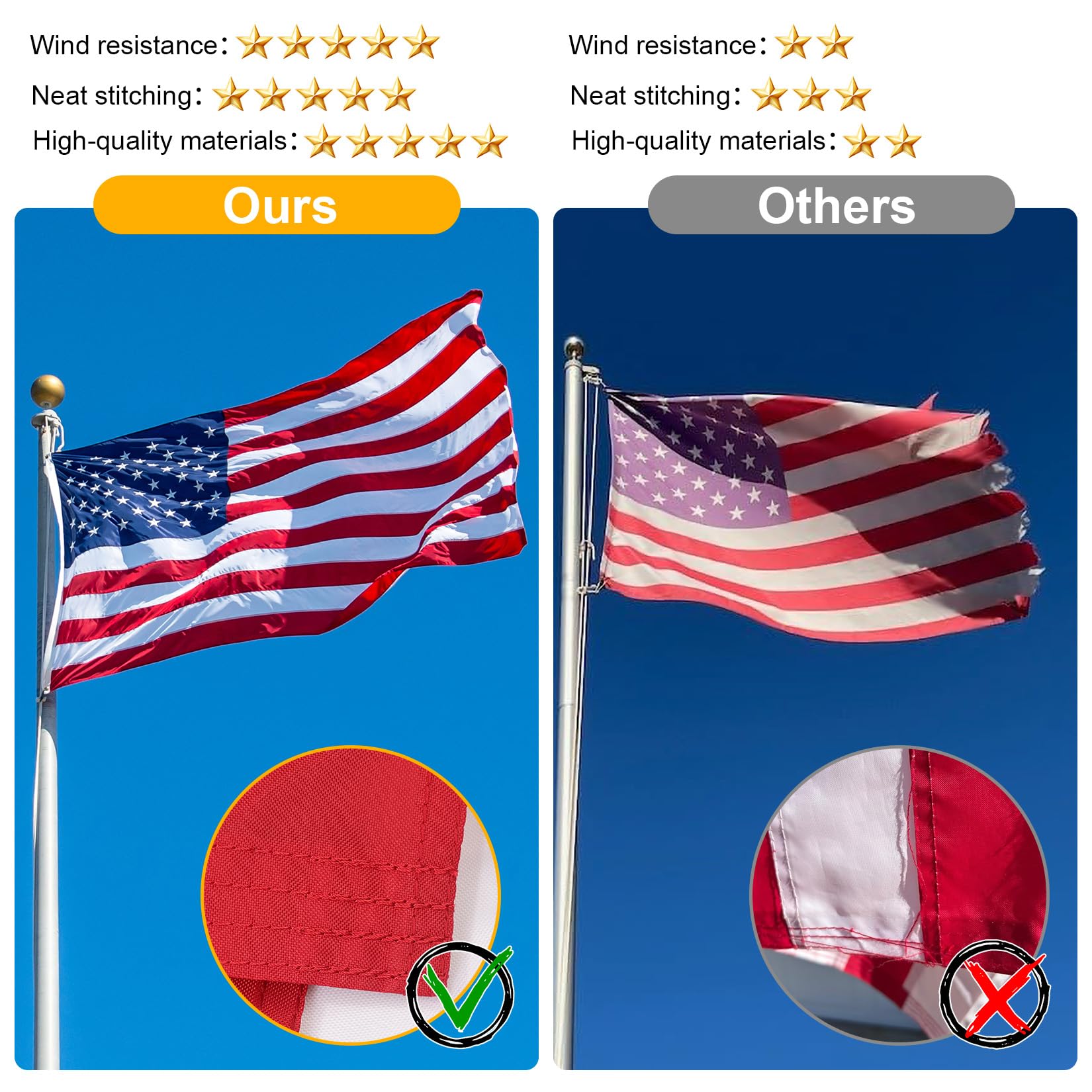 FITEAN 4x6 Ft American Flag in outdoor setting