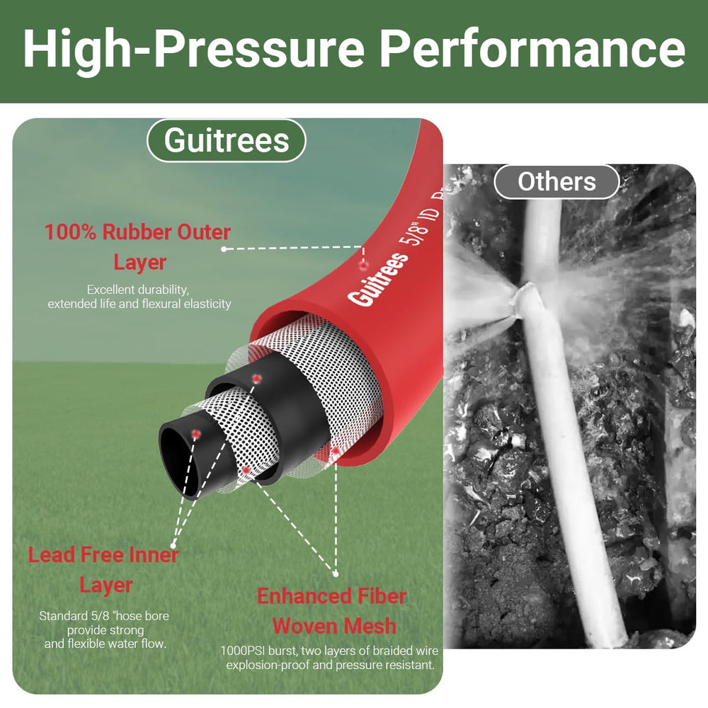 Five-layered construction of Guitrees garden hose