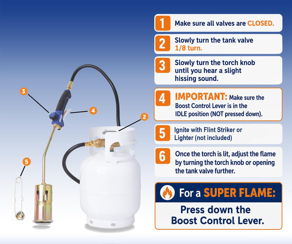 Flame King 320K BTU torch with propane cylinder attached