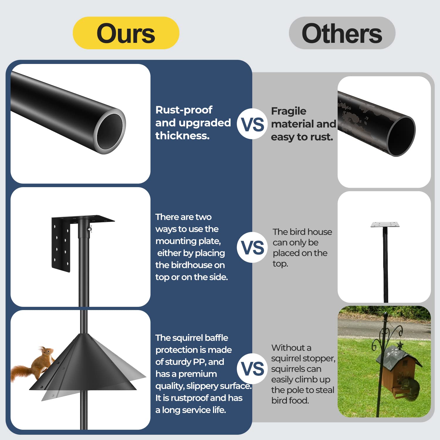 Flanagan bird house pole kit components and instructions