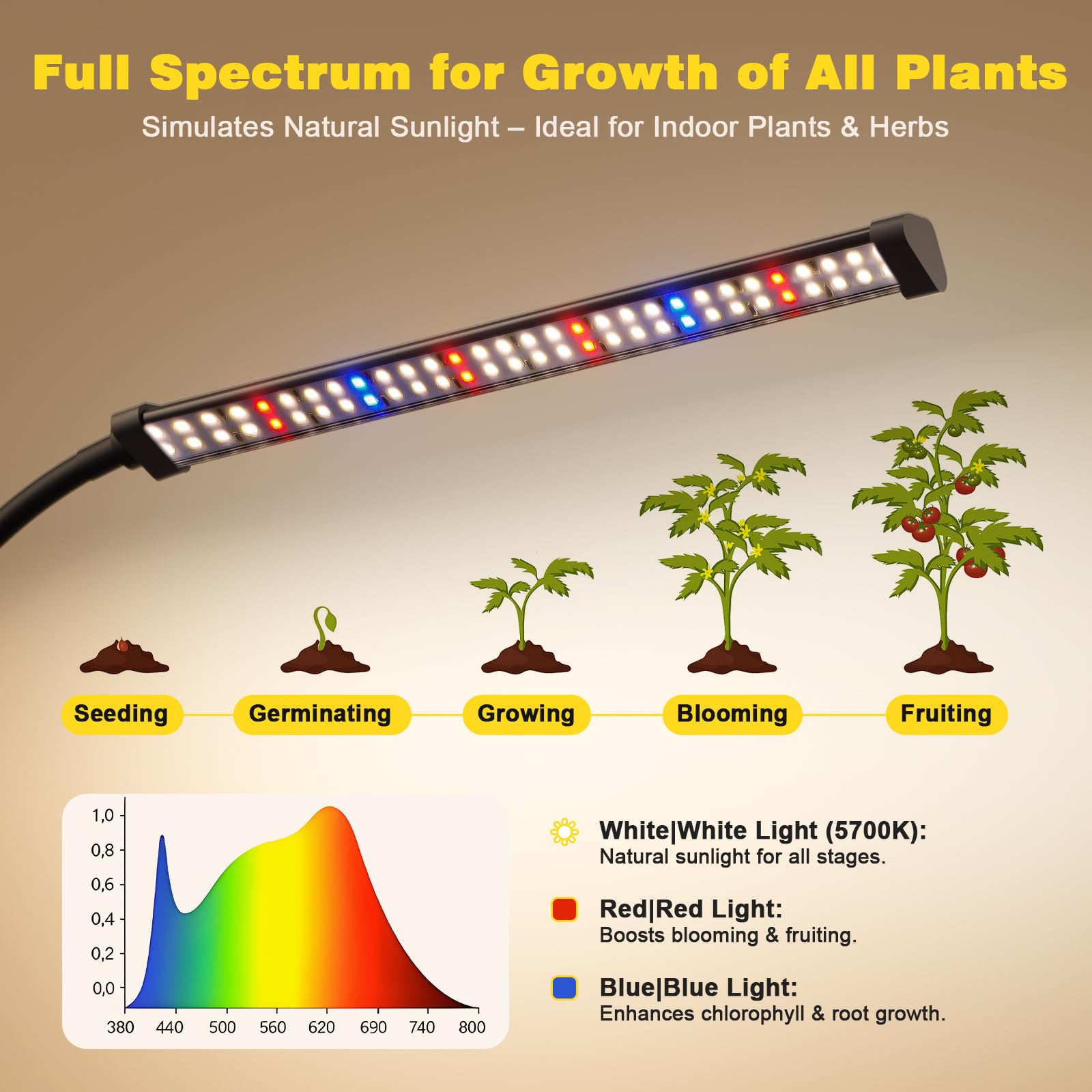 Flexible metal arm of Sonamindary Grow Light with silicone sleeve