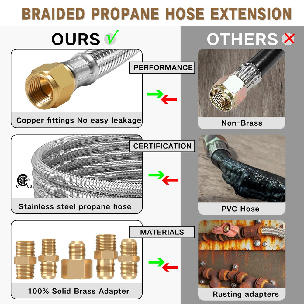 Flexible NQN propane hose in a storage setup