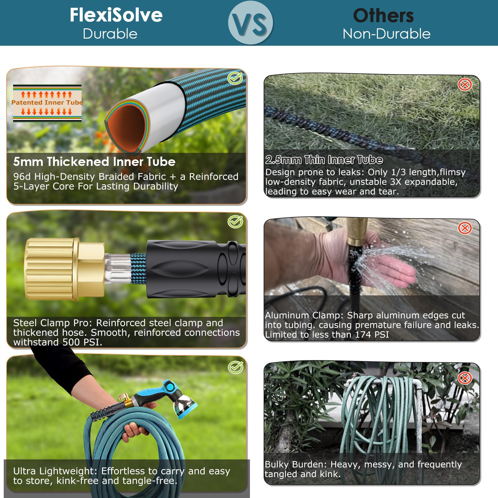 FlexiSolve garden hose in use watering plants