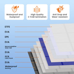 FlexSolar 100W solar panel close-up of IP67 waterproof feature