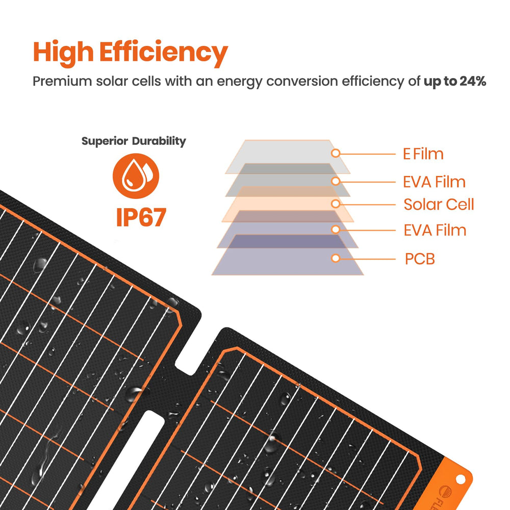 FlexSolar 20W Portable Solar Panel Charger folded size next to iPad
