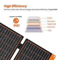 FlexSolar 20W Portable Solar Panel Charger folded size next to iPad