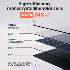 FlexSolar 20W Solar Panel attached to a car windshield with suction cups