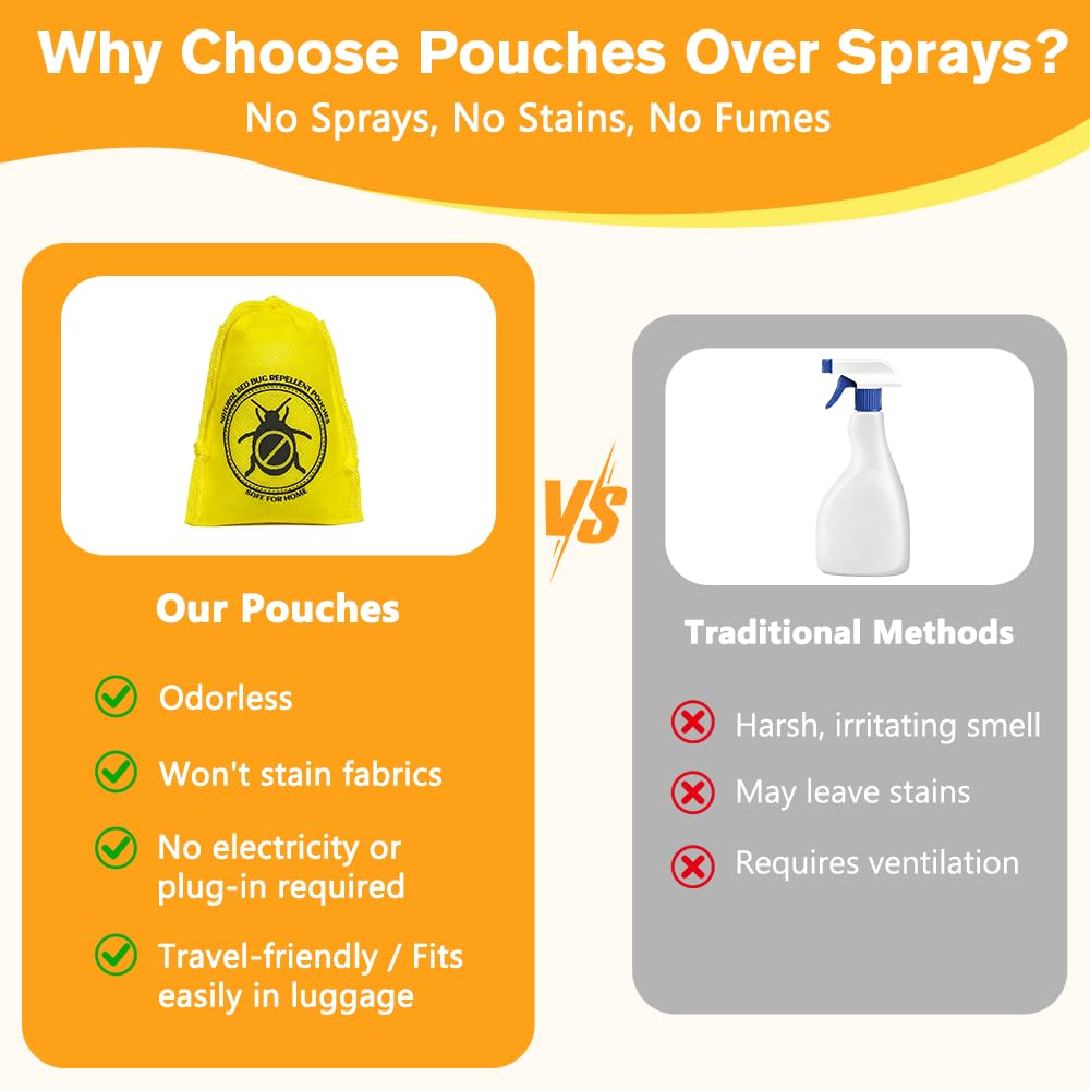 FLODTEEK Bed Bug Repellent Pouches placed in luggage