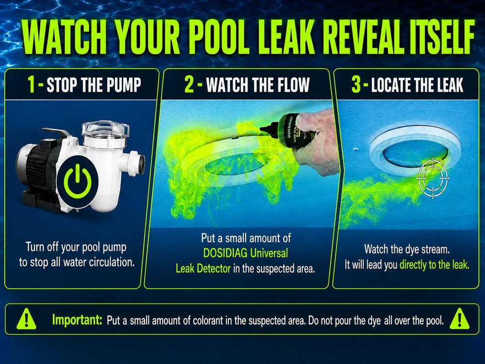 Fluorescent tracer dye application near a pool