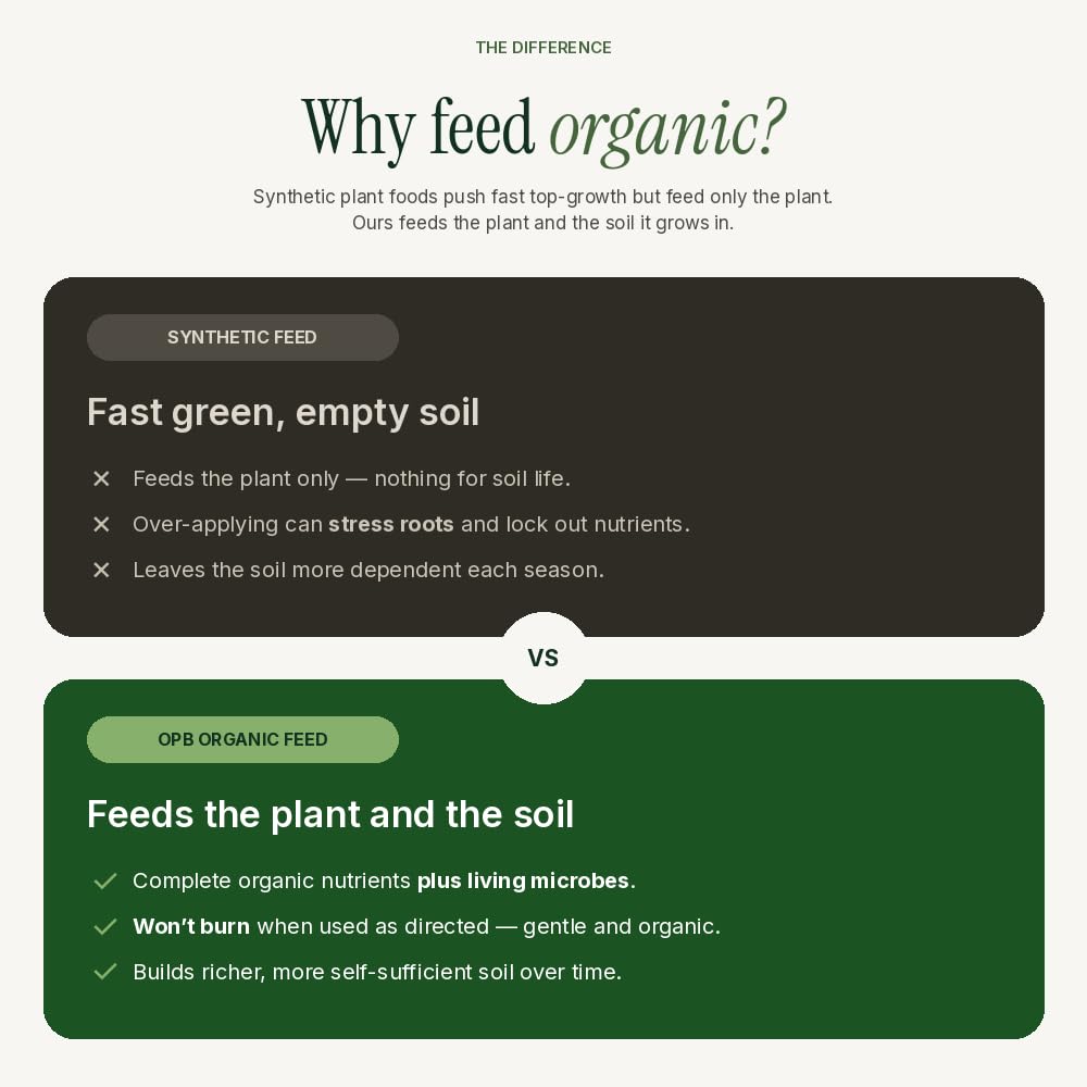 FOOP Organic Liquid Plant Food 32oz with plants in the background