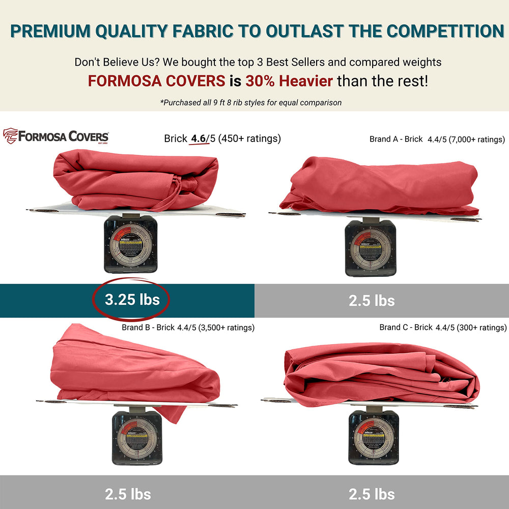 Formosa umbrella canopy displayed on a patio umbrella frame