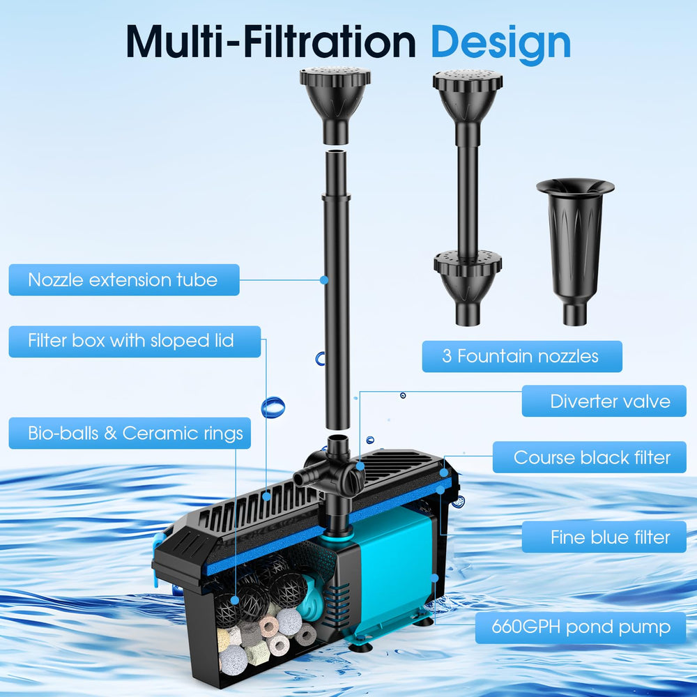 Fountain kit with three nozzles for different water displays