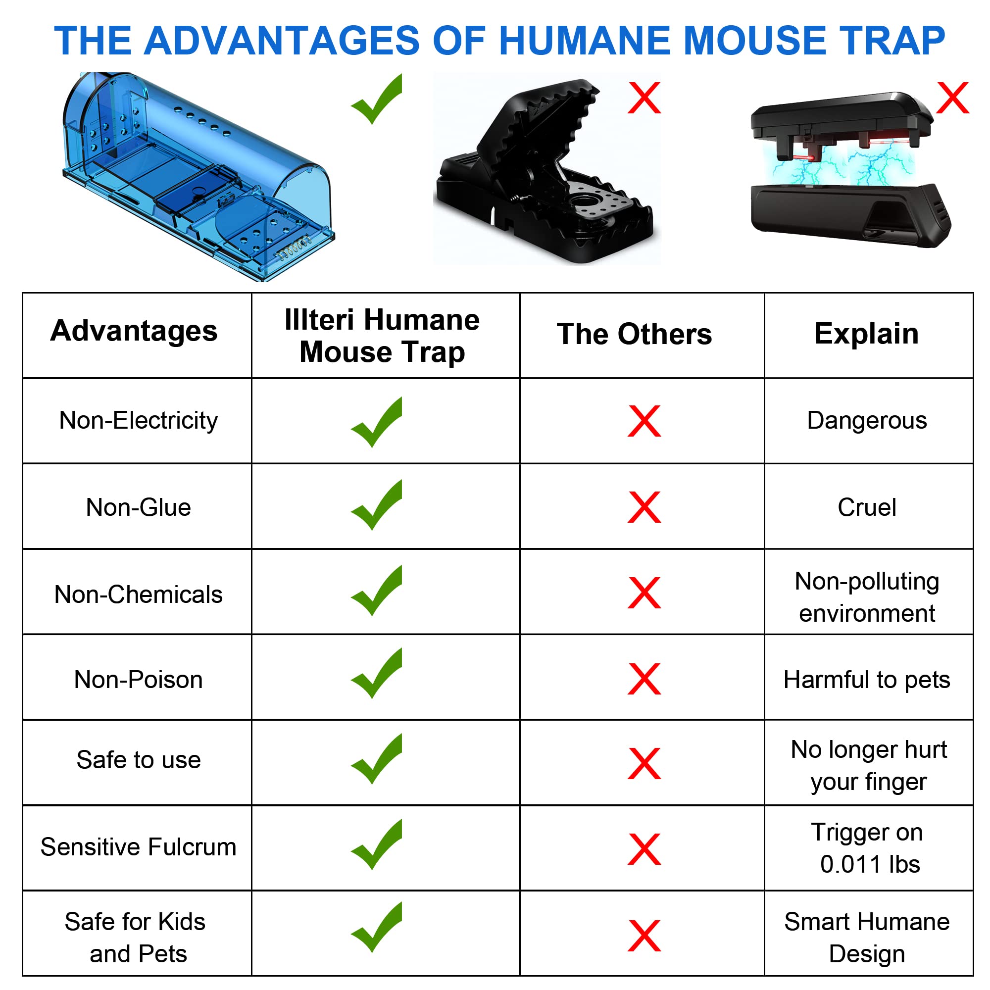 four lllteri humane mouse traps arranged on a surface