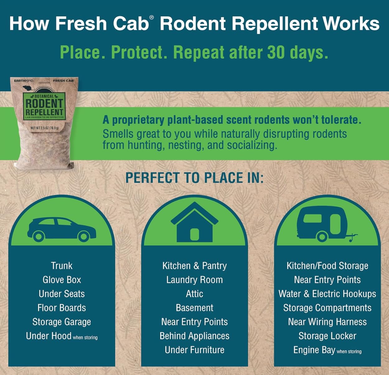 Fresh Cab Botanical Rodent Repellent pouches on a table