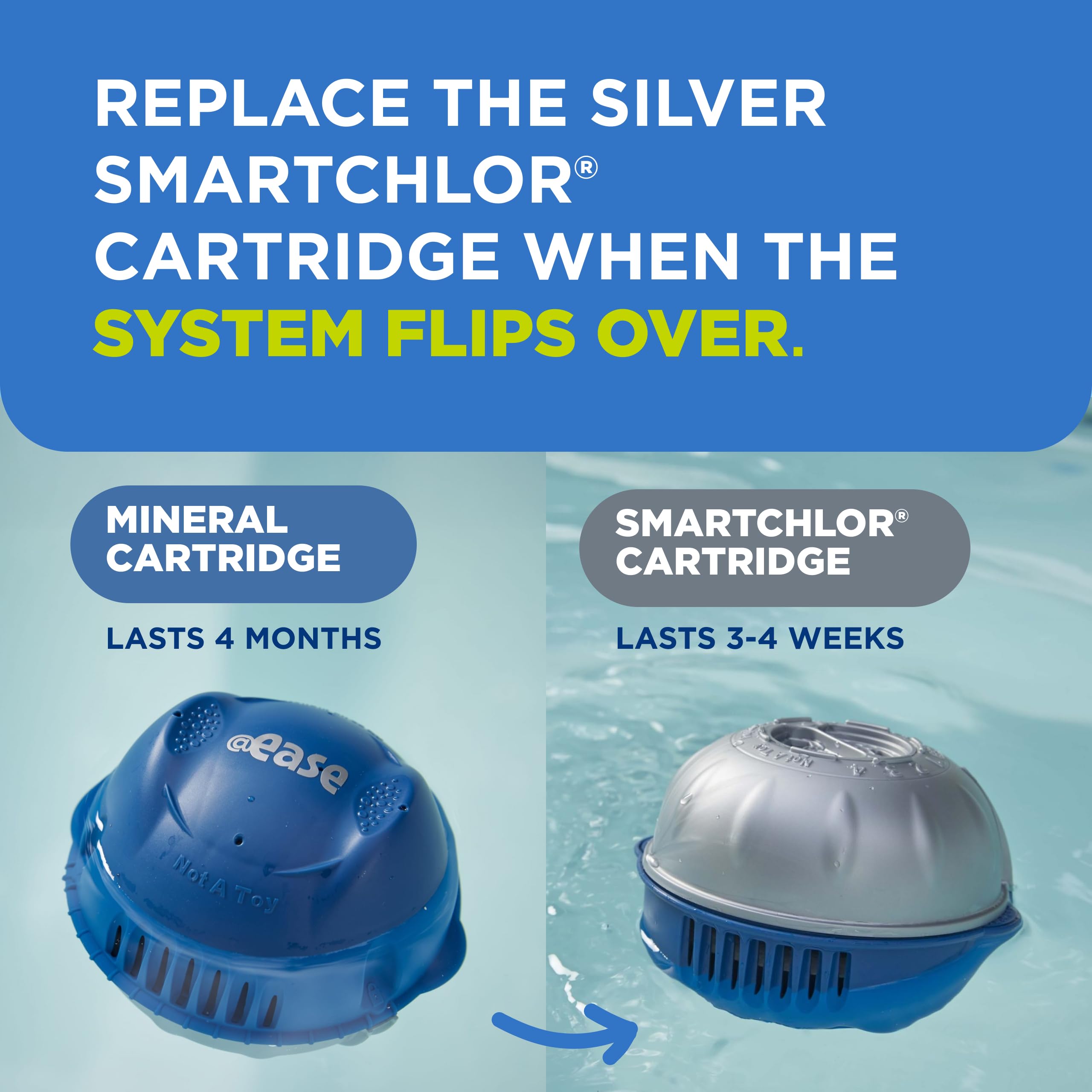 FROG @Ease system showing its flipping mechanism