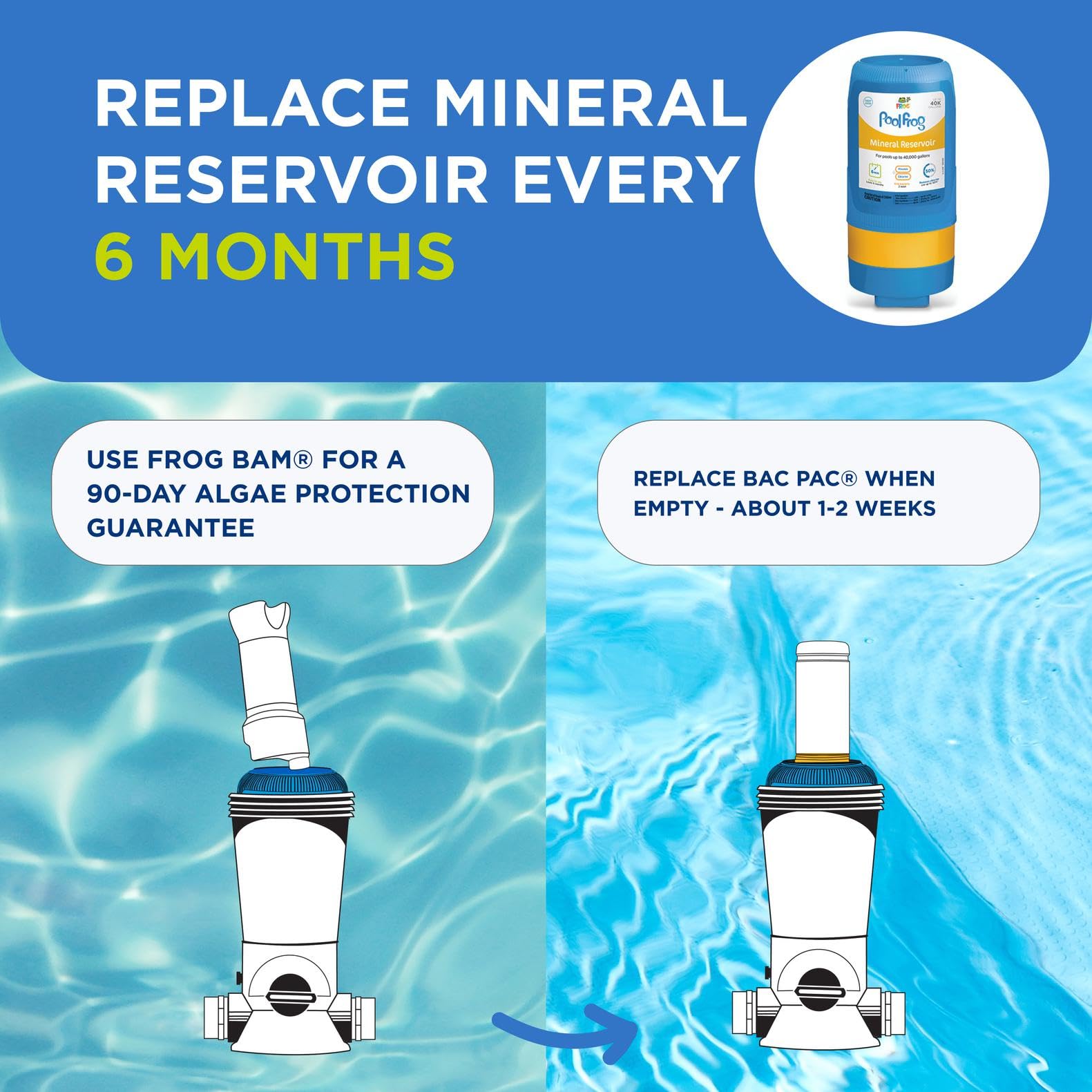 FROG Model 5400 Mineral Reservoir dimensions