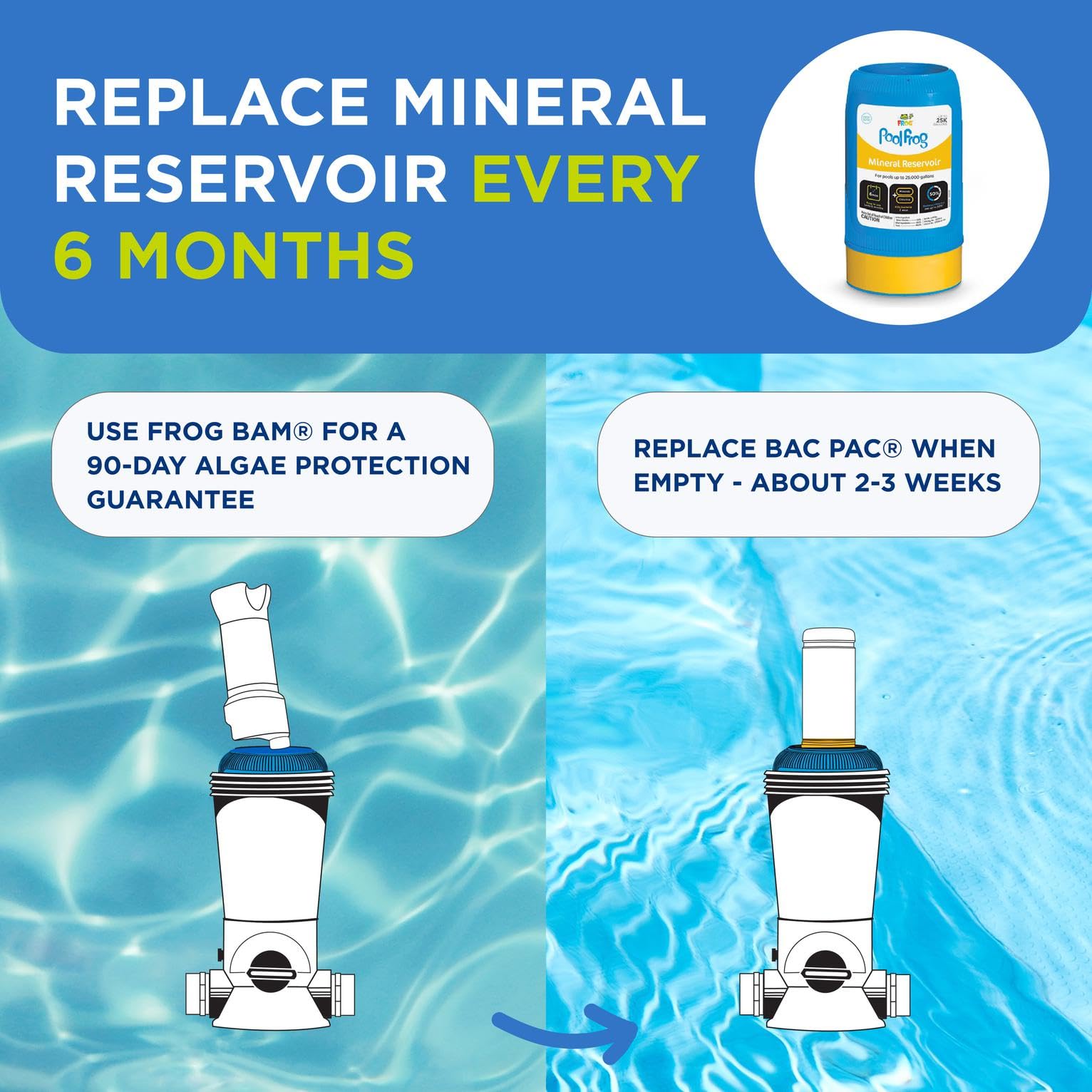 FROG Model 6100 Bac Pacs included with reservoir
