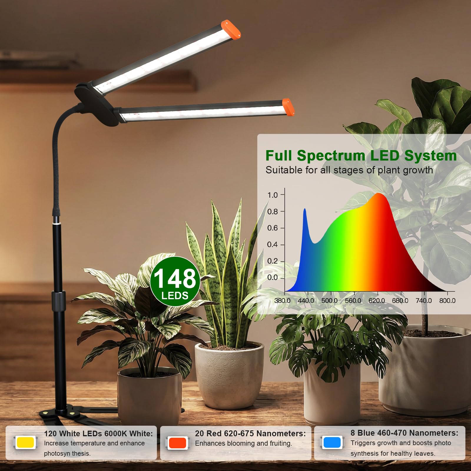 Full view of GHodec Grow Light with plants