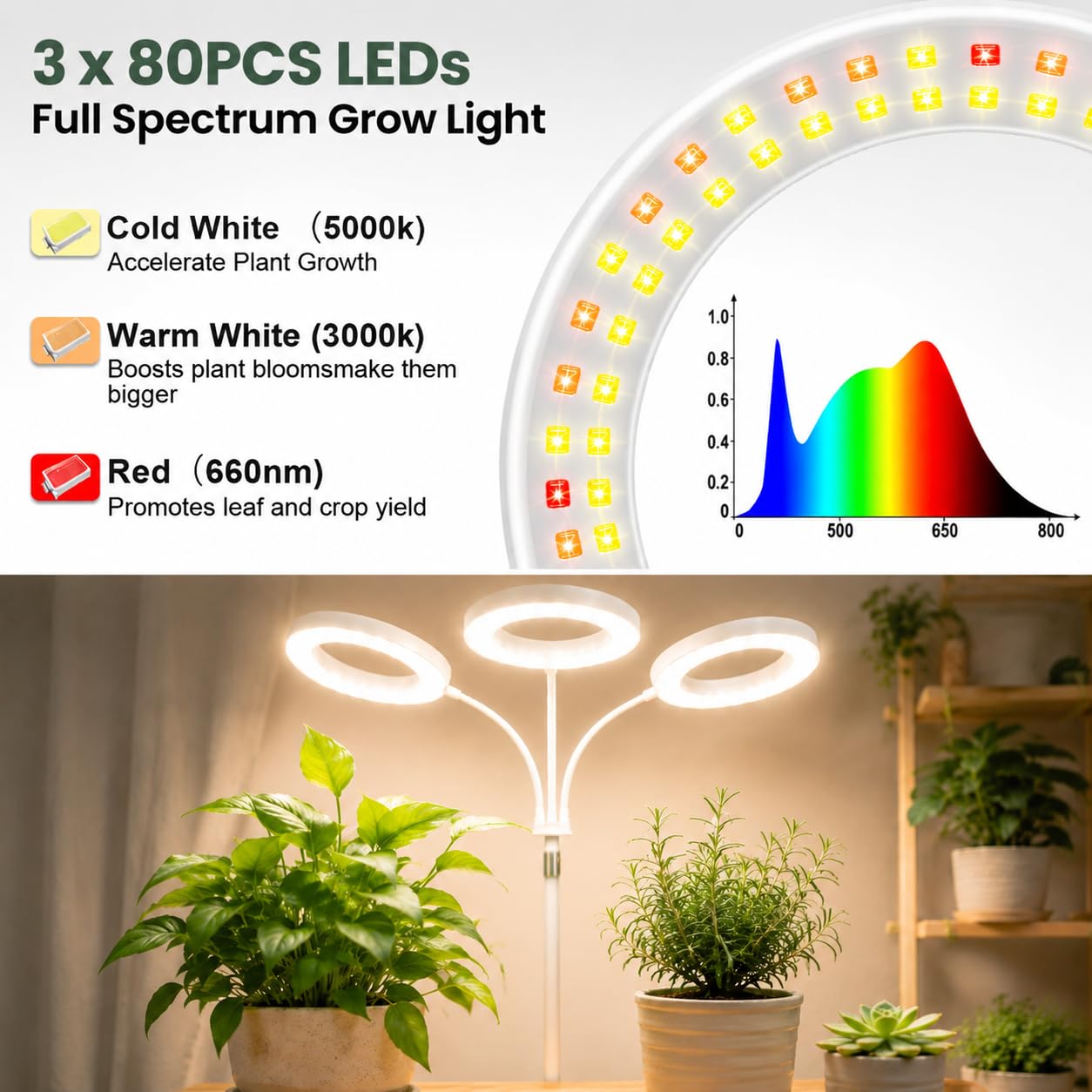 Full view of LBW 3-Head Grow Light setup in a home environment