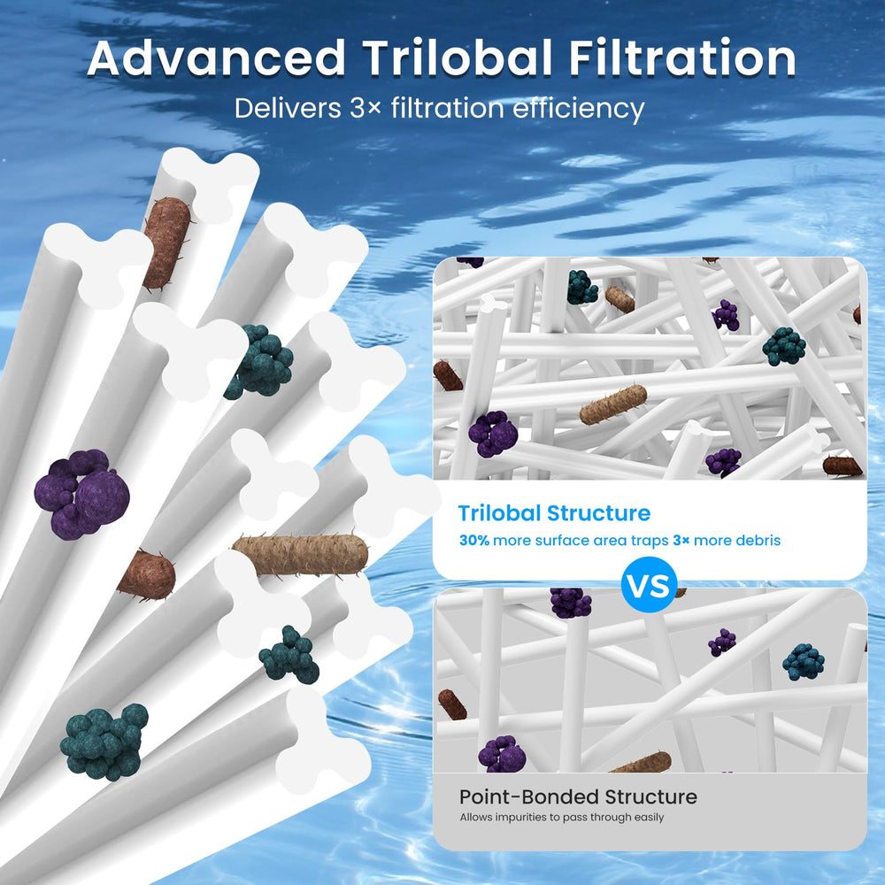 Future Way Pool Filter Cartridge installed in pool filter system
