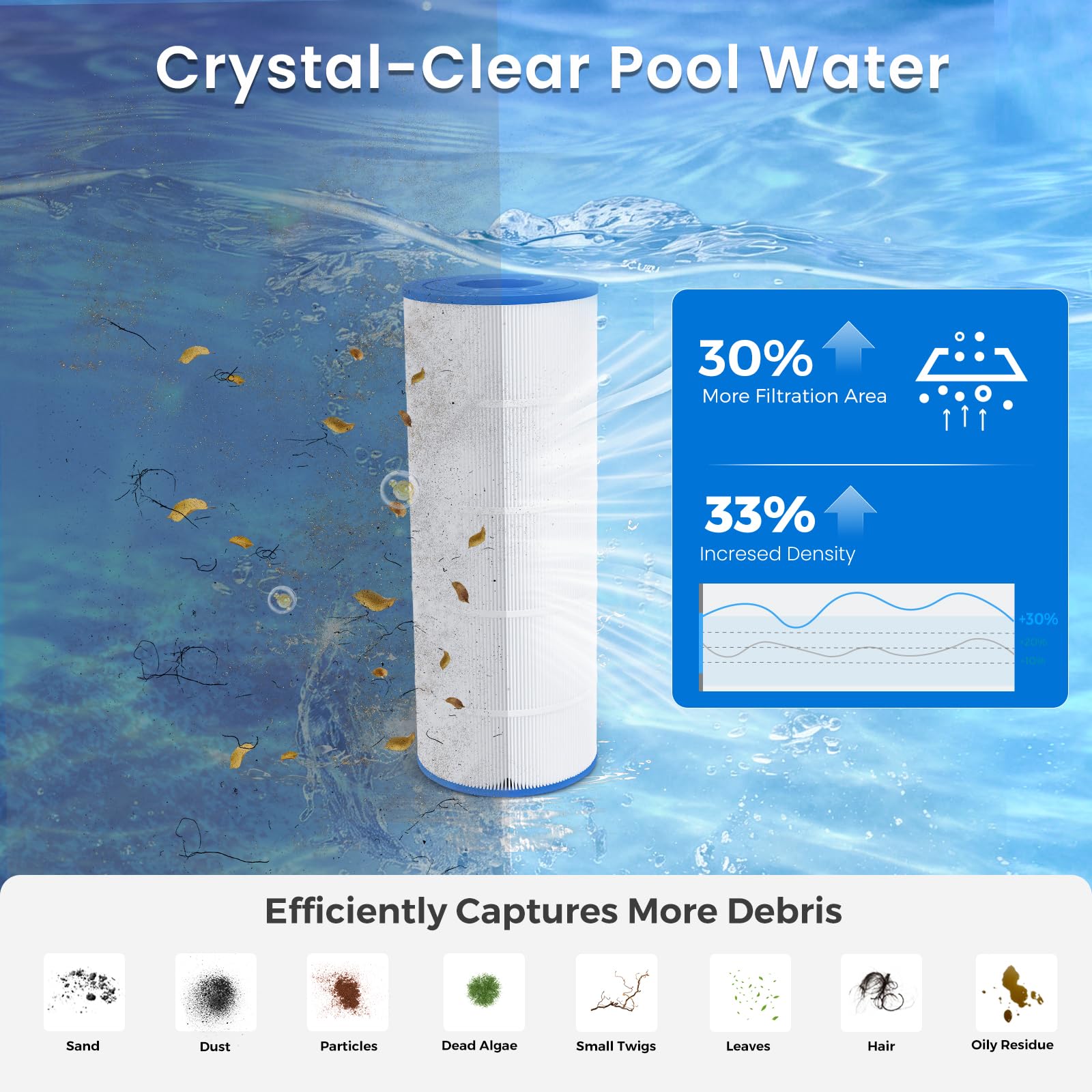 Future Way Pool Filter Cartridge packaging with branding