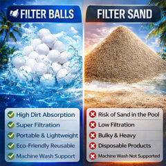 Fwxdbwyl Pool Filter Balls displayed with washing machine