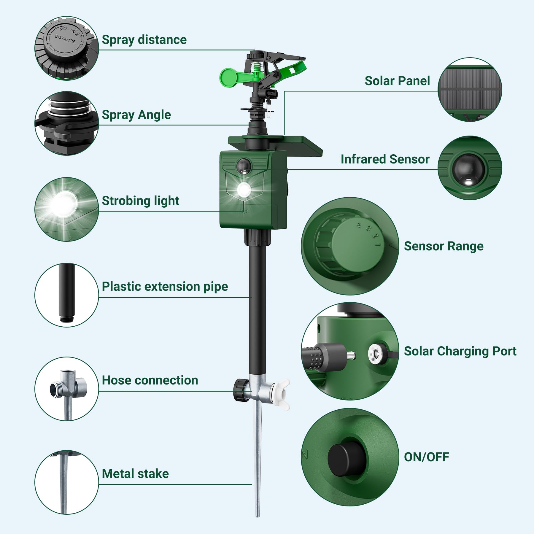 G-Jyuncyou motion activated animal repeller package contents