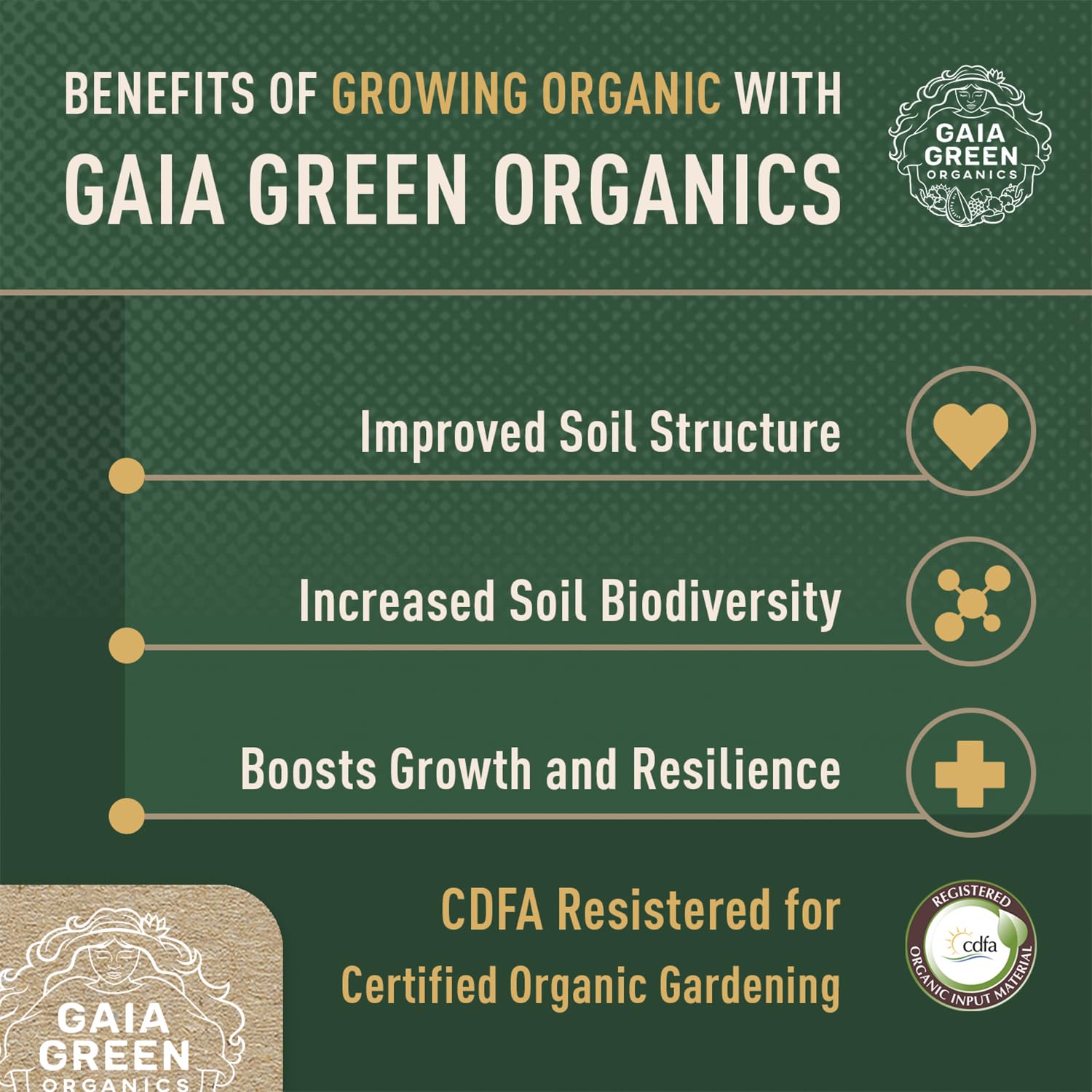 Gaia Green Power Bloom Organic Fertilizer application on plants