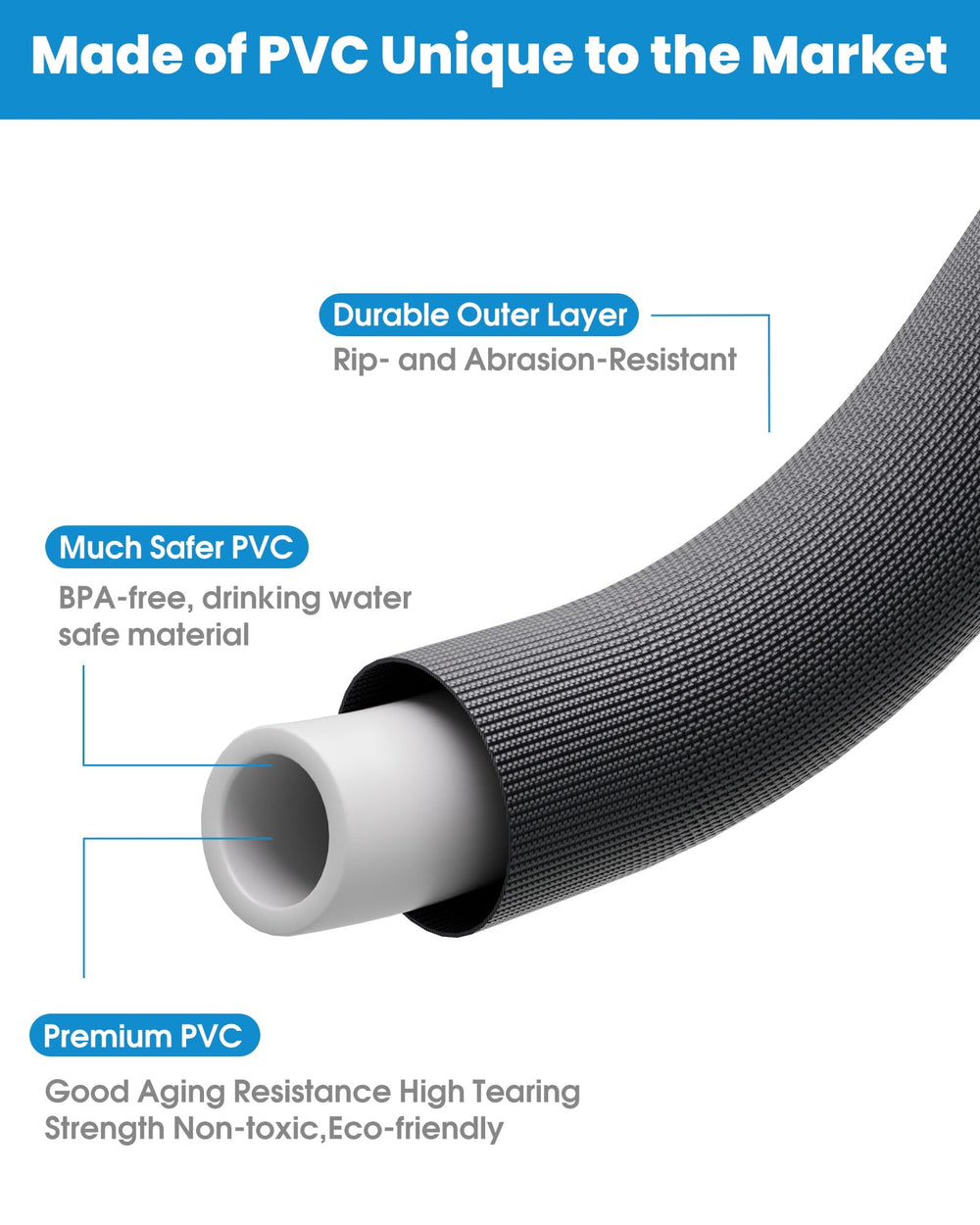 GAMSOD garden hose showing kink-free feature