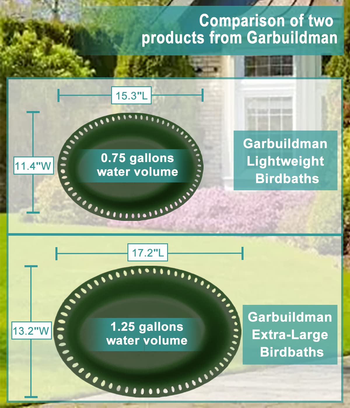 Garbuildman birdbath with birds enjoying water