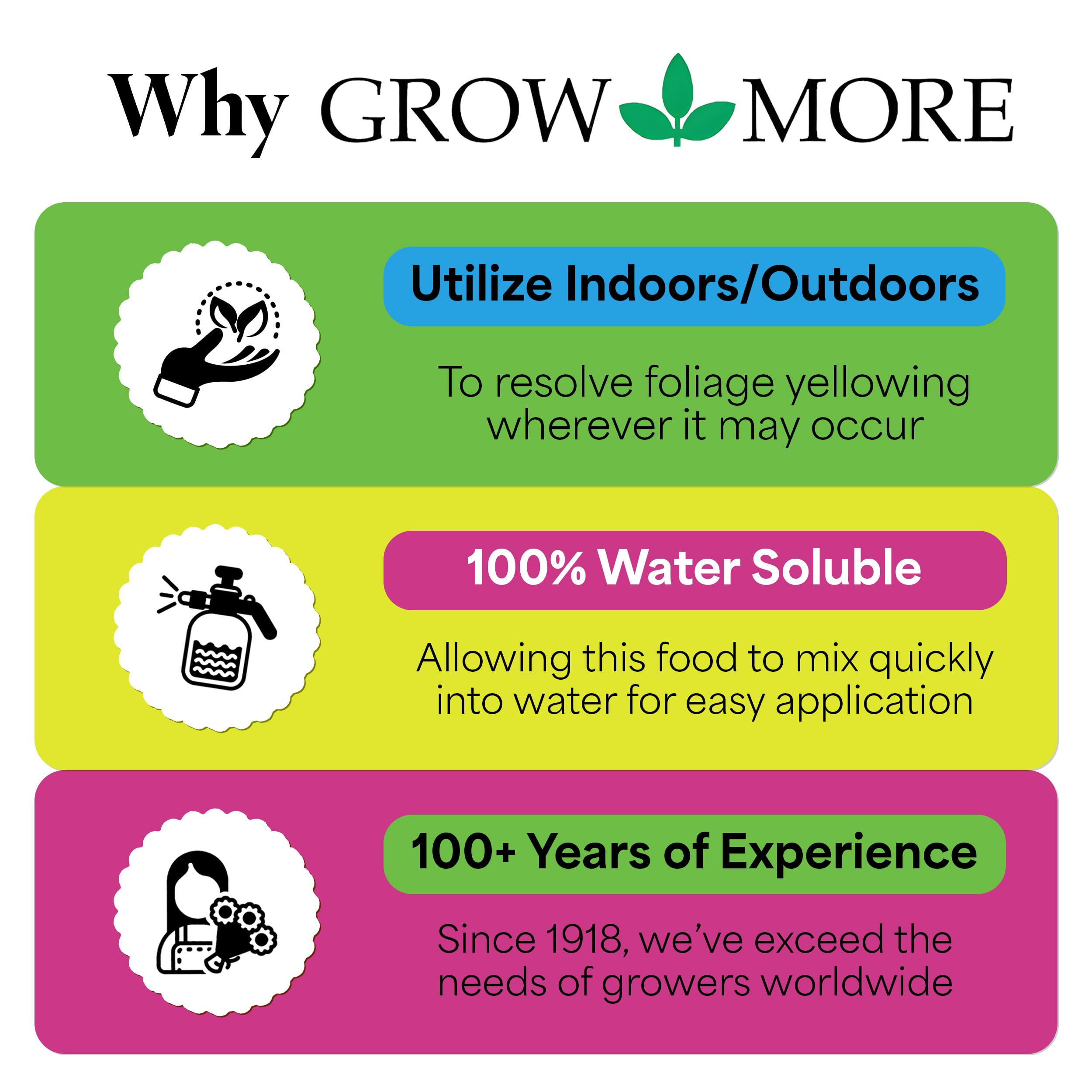 Garden with lush green plants using Grow More Iron Chelate