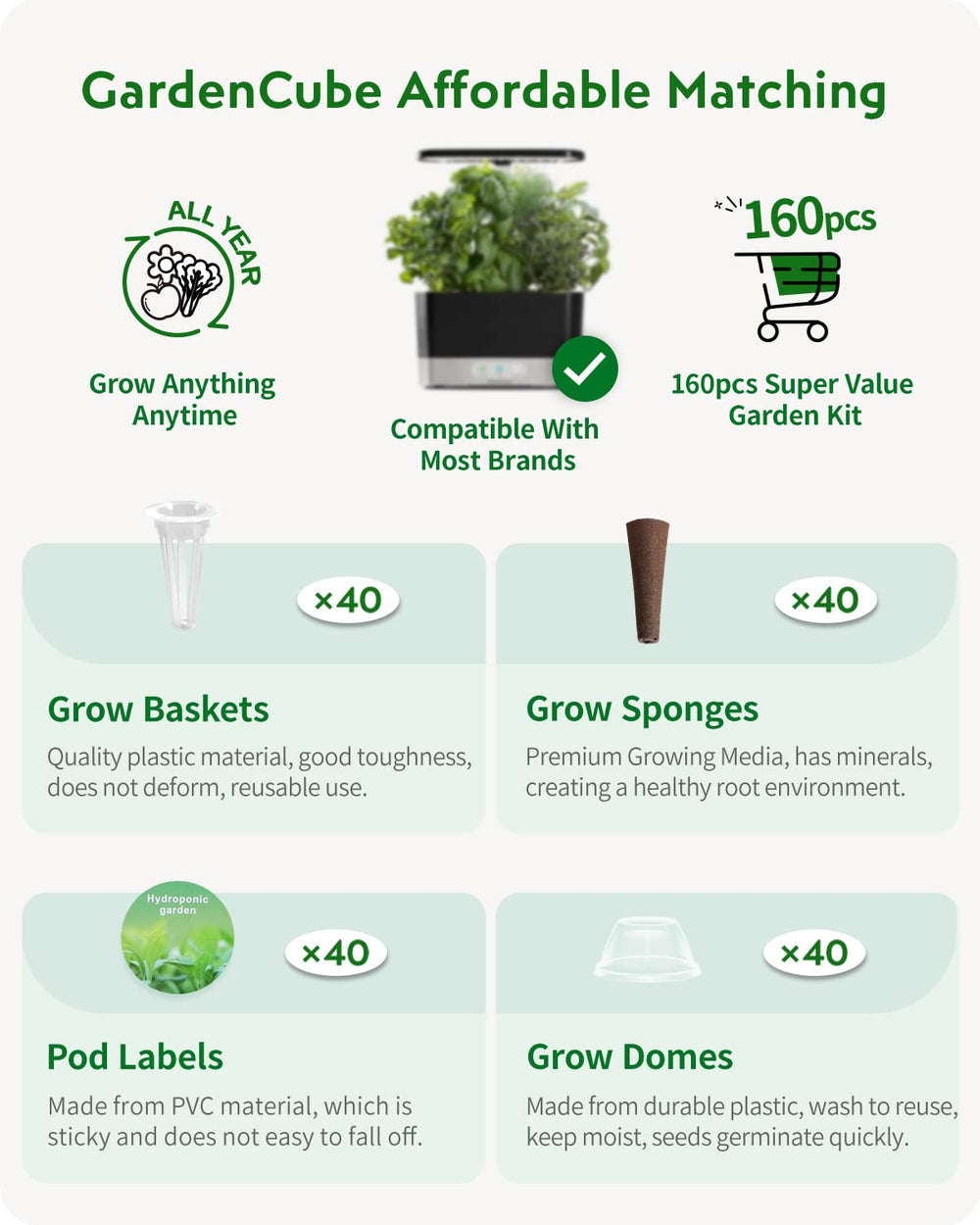 GARDENCUBE grow domes and labels included in the kit