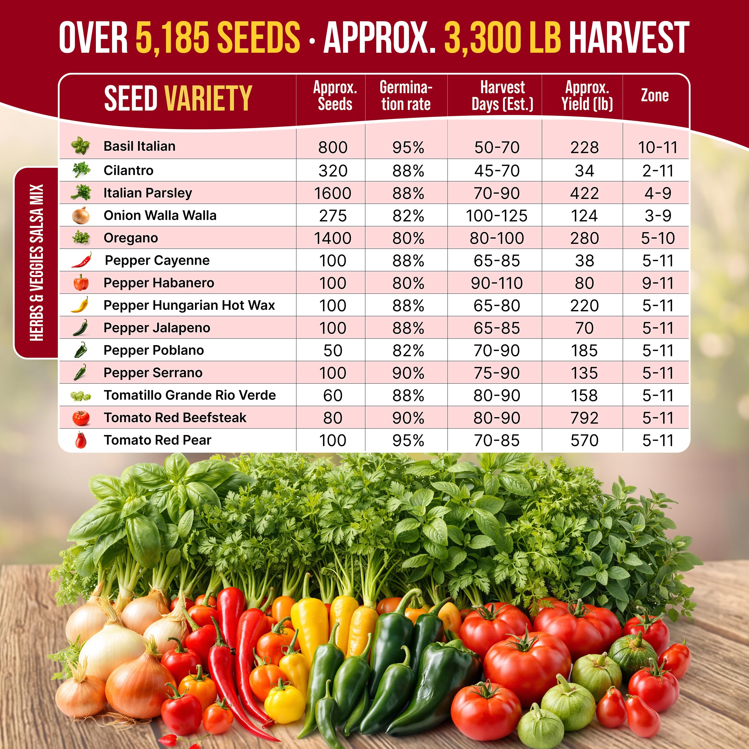 Gardening tools included in Organo Republic Salsa Mix Seeds kit