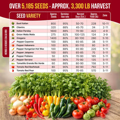 Gardening tools included in Organo Republic Salsa Mix Seeds kit