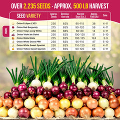 Gardening tools included in the onion seed kit