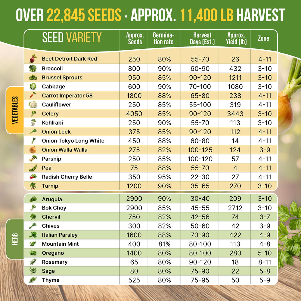 Gardening tools included in the Organo Republic seed pack