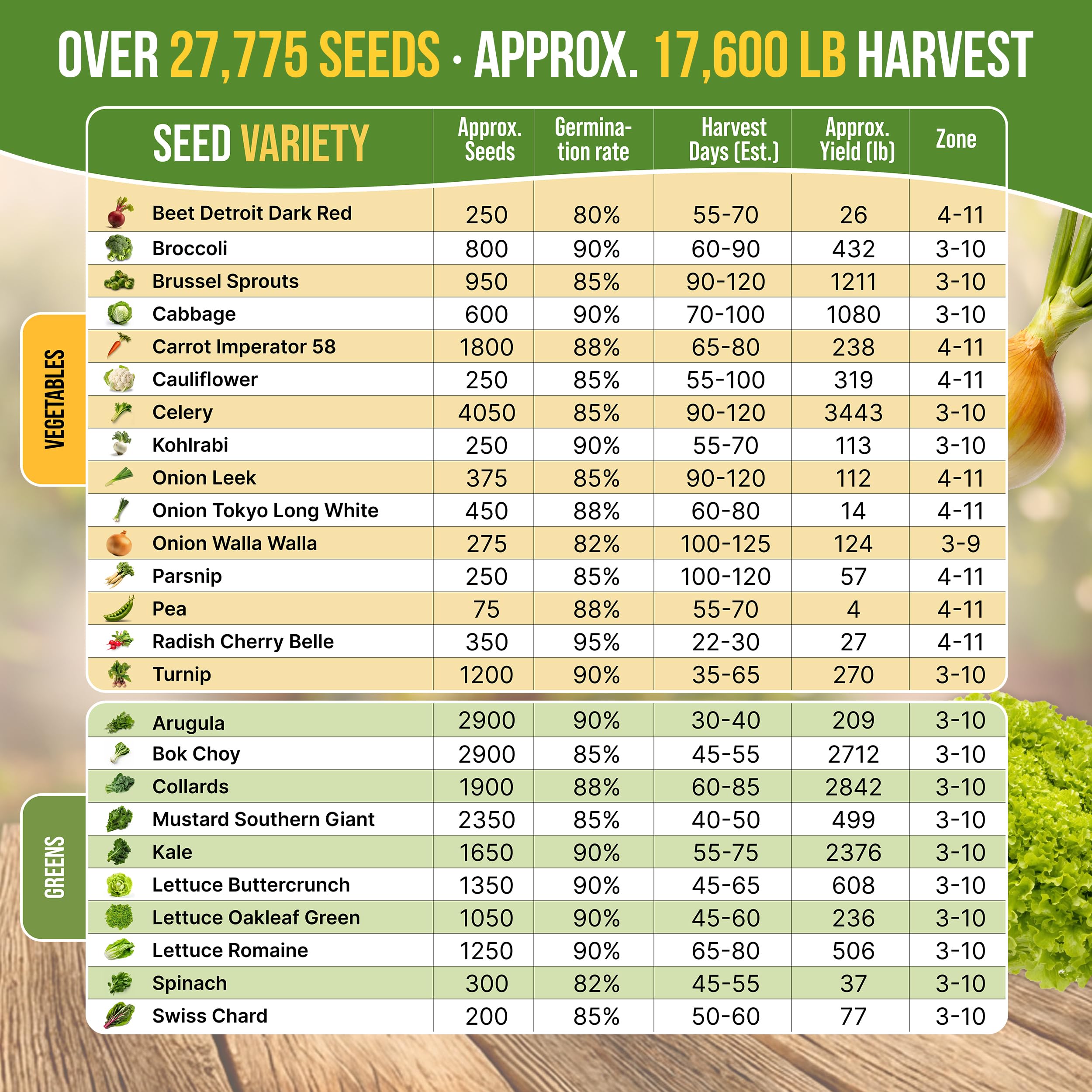 Gardening tools included with Organo Republic seed pack