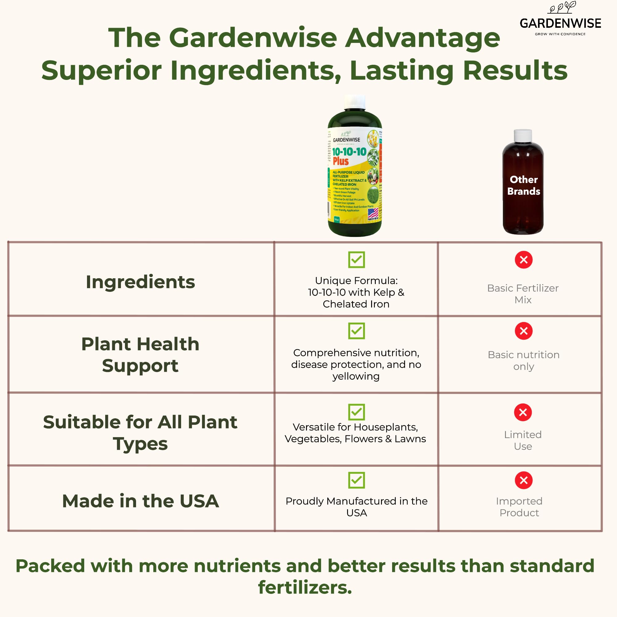 GARDENWISE 10-10-10 Liquid Fertilizer in a garden setting