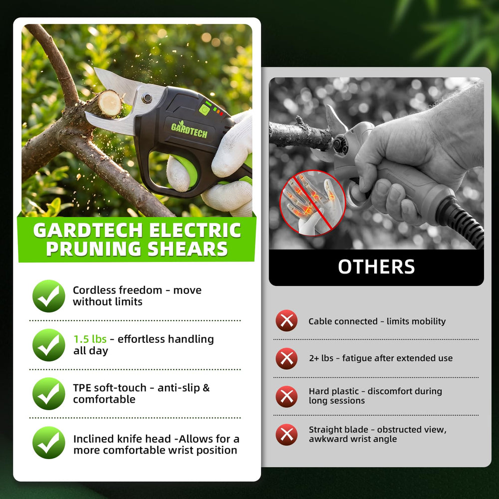 Gardtech Electric Pruning Shears showcasing battery indicator