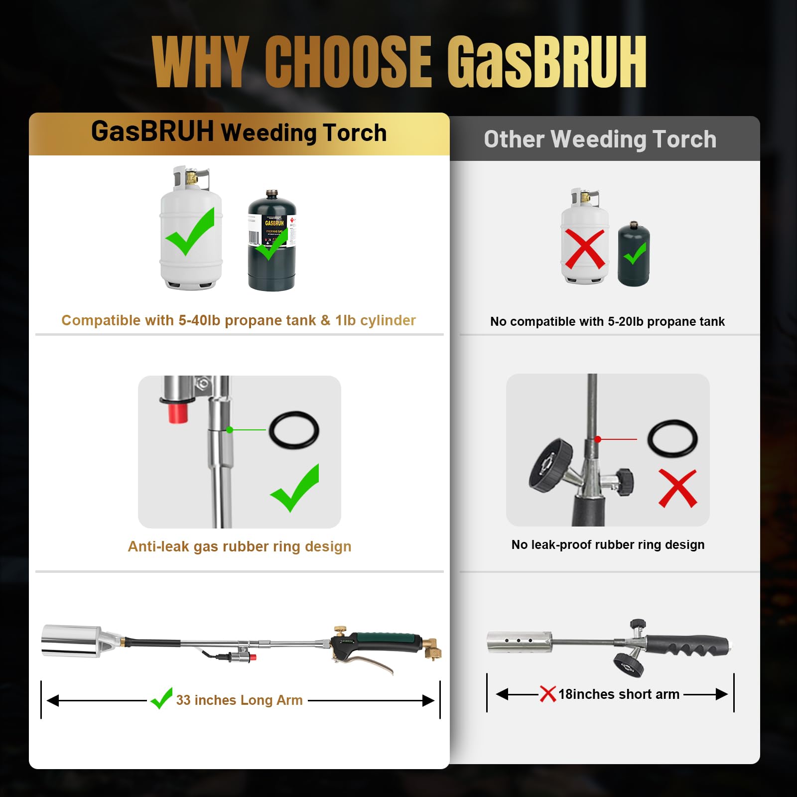 GasBRUH propane torch in use burning weeds