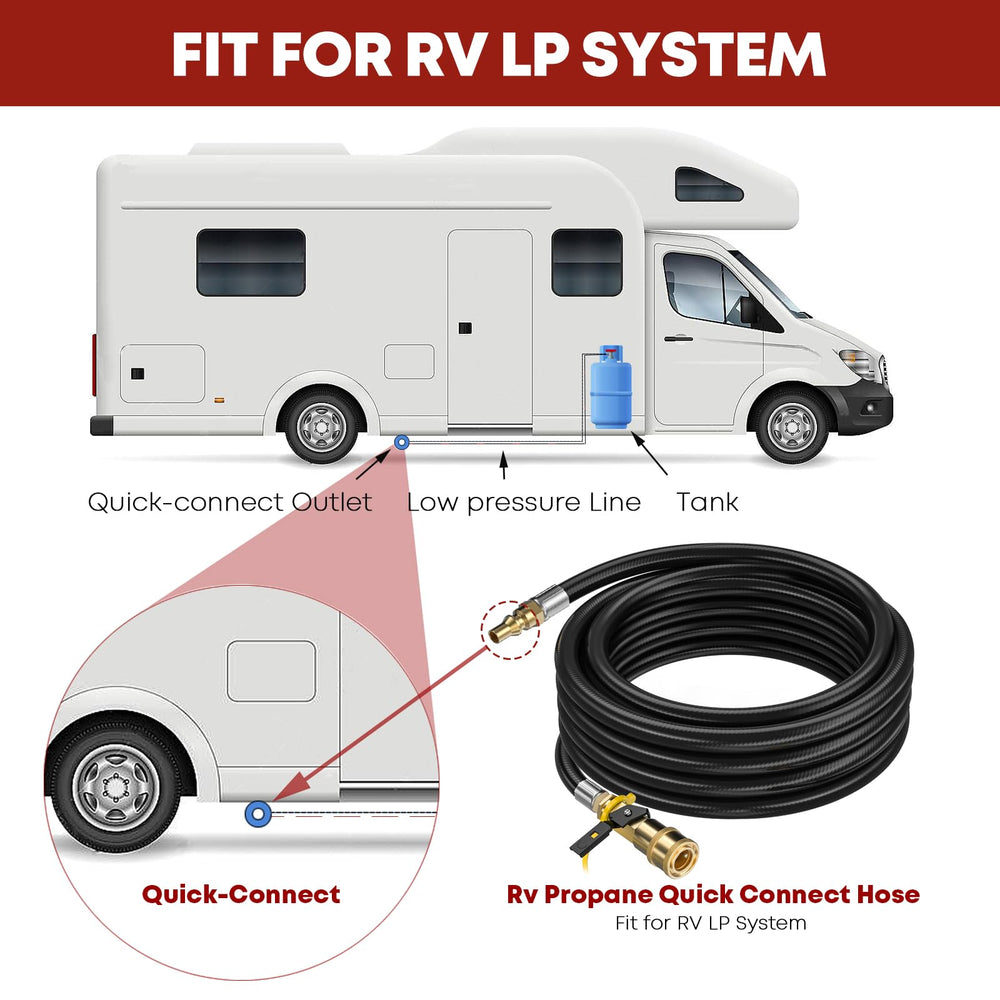 GasXpert 20 FT propane hose in outdoor grilling setup